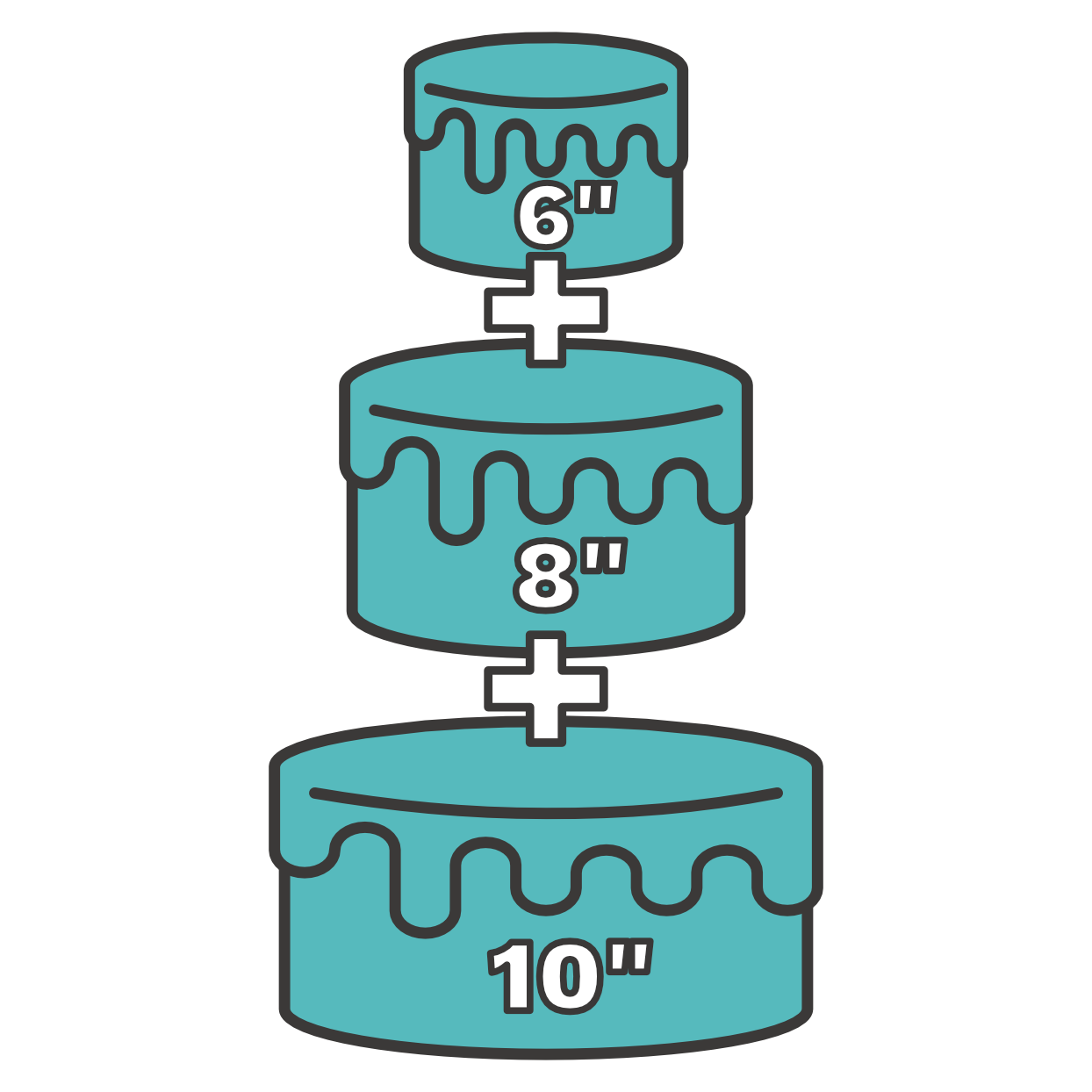 Tiered Cake Stacking with three turquoise cake layers measuring 6, 8, and 10 inches with drip icing design